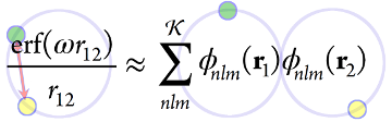 Resolution of long-range Ewald operator into a sum of products of one-electron auxiliary integrals